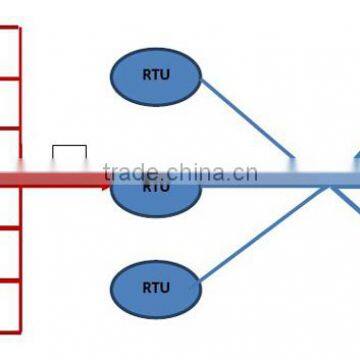 Super GSM RTU S275 photo-5