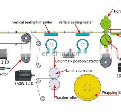 Servo Driven Stick Horizontal Ice Cream Packing Machine Popsicle Packaging Machine Wrapping Machine Price