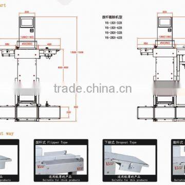 High Speed Check Weigher photo-3