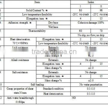 Kunteng JS Waterproofing Coating