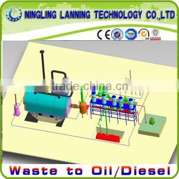 2016 the Most Popular WASTE RUBBER Refining to Oil Equipment With CE&SGS&ISO9001