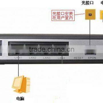 Gpon Equipment Oem Factory photo-3