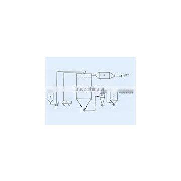 QPG Air Stream Spray Dryer(Drying machine)