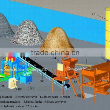 Concrete processing