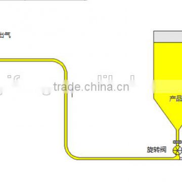 Yifeng Pneumatic system pneumatic conveyor