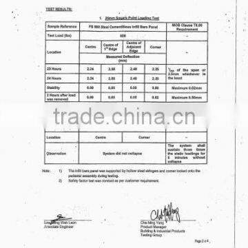 PSB Test Report -25mm Square Point Loading Test