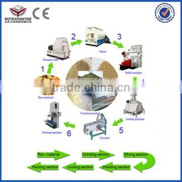 2015 Ring Die Horizontal Feed Mold Pellet Press Machine for Sale photo-5