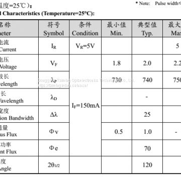 2835 Patch 0.5W Far Red 730-750NM Lamps for Plant Lights photo-4