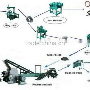 waste tyre quality Latest professional tire rubber shredder machine recycling equipment