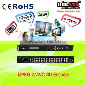 8 channels low bitrate SD H.264 MPEG-2 encoder with CVBS/ASI in,IP/ASI out