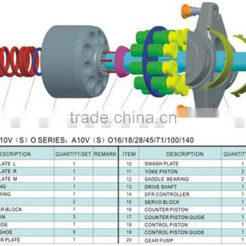 SA10VSO Hydraulic Pump Parts photo-2