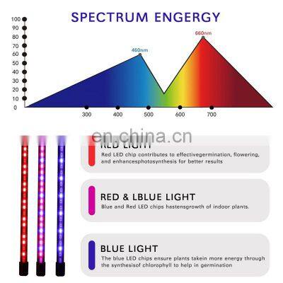 New Smart Optic Dimmable Full Spectral Farm Garden Party Uv Plant Led Grow Light photo-5