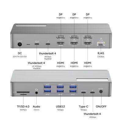 20 in 1 thunderbolt4/USB4 Docking Station with 3 HDMI 3 DP