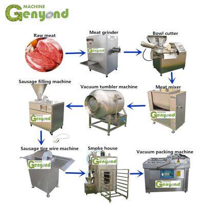 Industrielle Wurstherstellungsmaschine