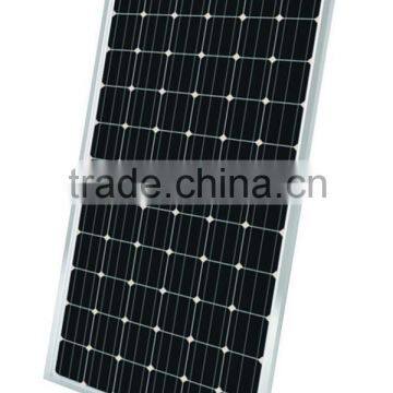 Price Per Watt Solar Panel