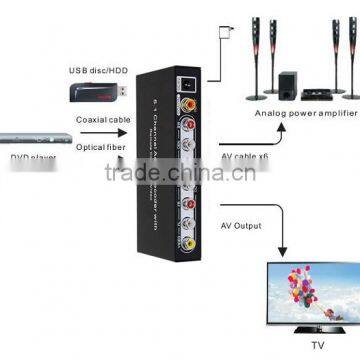 Amplifier 5.1 Sound Decoder With USB Multimedia + SPDIF + COAXIAL Input photo-5