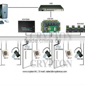Controller IP and Web standalone for Drawing with Connection for 4 Door Access Controller