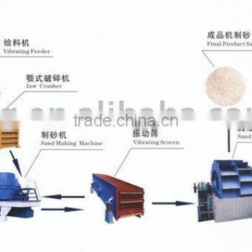 Quartz silica sand making line--Yufeng Brand