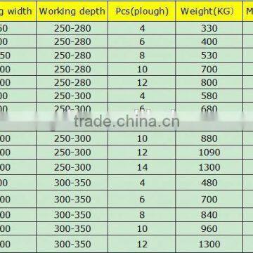 Factory Price 2 Ploughs Turnover Plow photo-6