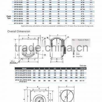 High Quality Duct Air Blower, Small Centrifugal Fan for Home Use photo-4