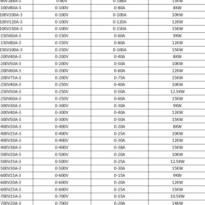 220v Automatic Voltage Stabilizer 5KW10KW20KW30KW40KW15KVA Single-phase High Power Program Adjustable DC Power Supply photo-5