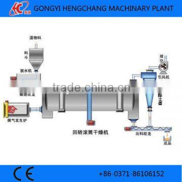 Industrial Equipment Rotary Sawdust Dryer for Sale photo-4