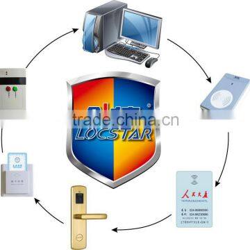 Hotel Door Lock With Software Encoder RF Card and Energy Saver LSD8105 photo-3