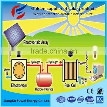 Factory Price Green Power China Supplier Solar System 1kw With Battery