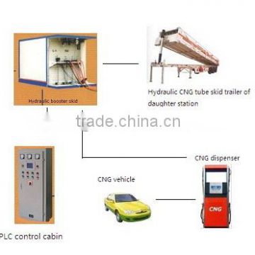 LNG Dispenser/LNG filling gun