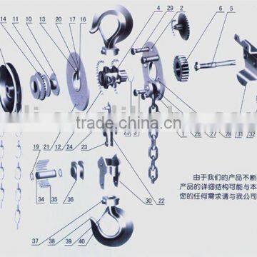 Chain Block in China