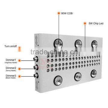 900W LED Grow Light Grow Light Panel 5W Chip With 3 Dimmers photo-5
