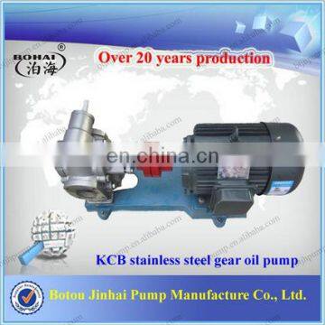 Hot products and high quality gear pumps