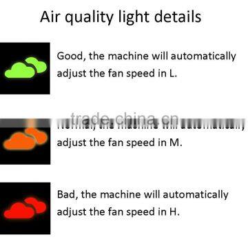 Humidifing Air Purifier With HEPA Active Carbon for Dust Smoke Allergies photo-6
