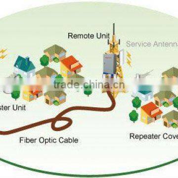 Repeater for Base Station Signal Transmit Fiber Optic Gsm Wcdma Repeater ICS Repeater photo-3