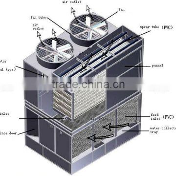 chiller dry cooling tower