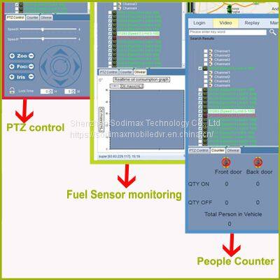360 Degree Bus Security Monitoring MDVR 3G Wifi Module H.264 Camera Alarm System Car Recorder photo-4