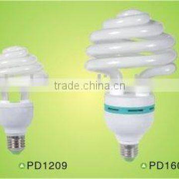 Energy Saving Devices