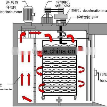 Precision Hot Air Oven