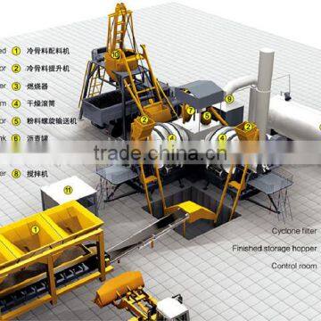 80t/h Mobile Asphalt Mixture Plant
