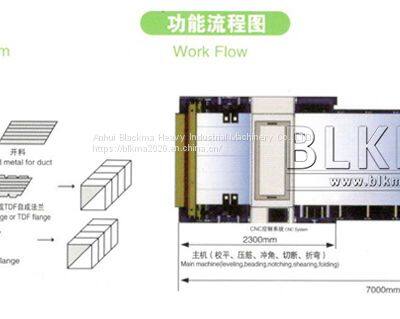 Auto Duct Production Line 3