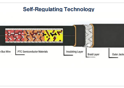 Self-Regulating Electric Heat Tracing Cable for Safety China Huaning for High Temp photo-3