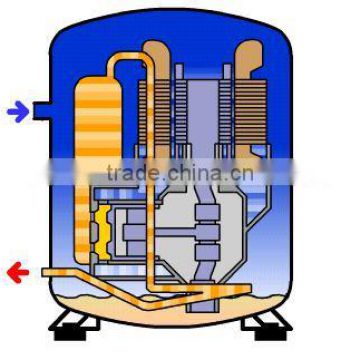 API & ISO Standard axial flow compressor for hot sale