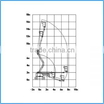 CE Approved Articulated Boom Lift for Sale photo-3