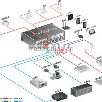 Enclosure of Modular Controller E-CP3R central controller RS232, RS485 smart home controlled by WIFI, audio video