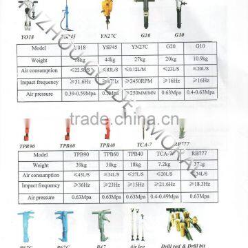 YT29A Air Rock Drill,used for Mining Drill photo-5