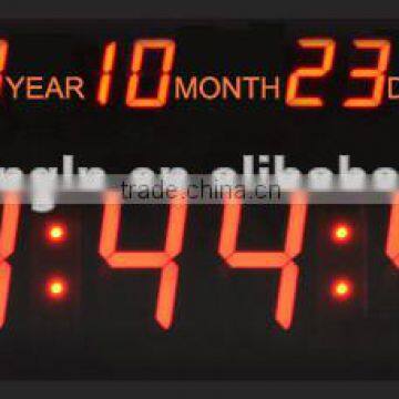 GPS Standard Slave Clock for Synchronization
