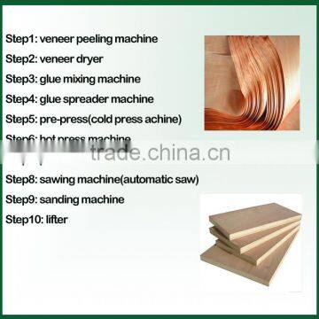 High-speed Edge Trimming and Sanding Production Line / Trimming Machine photo-3