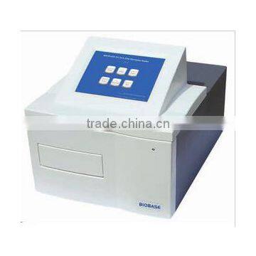 Elisa microplate reader