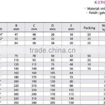 China Manufacture Wire Rope K-3 Thimble photo-4