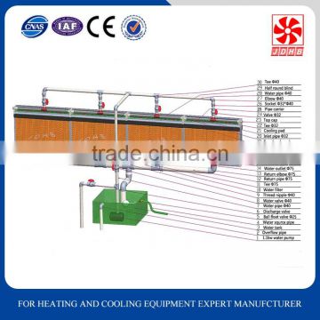 China OEM service cooling pad fan